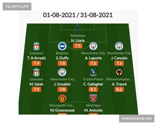 曼城7号后卫战术运用解析及赛季表现全面评估